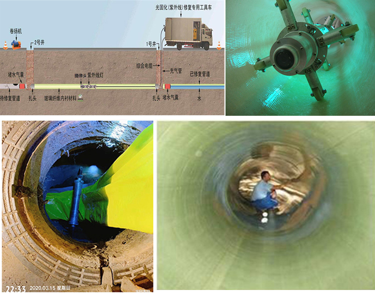 平阴UV-CIPP内衬修复