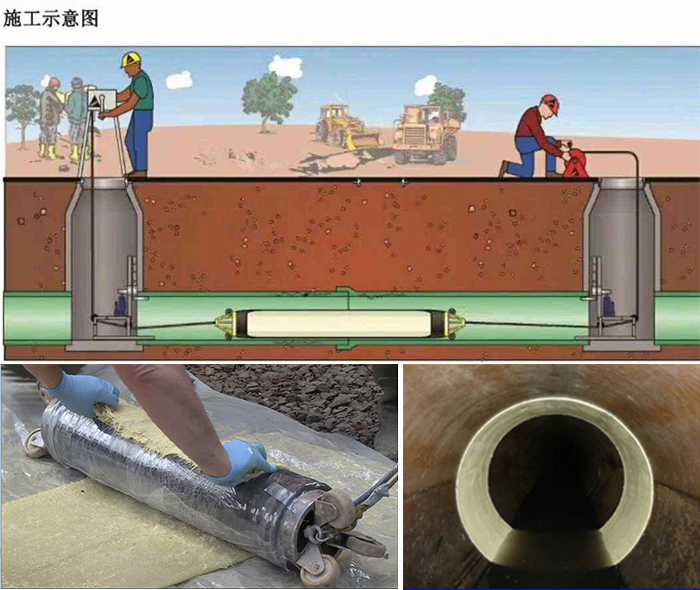 平阴管道局部点状修复